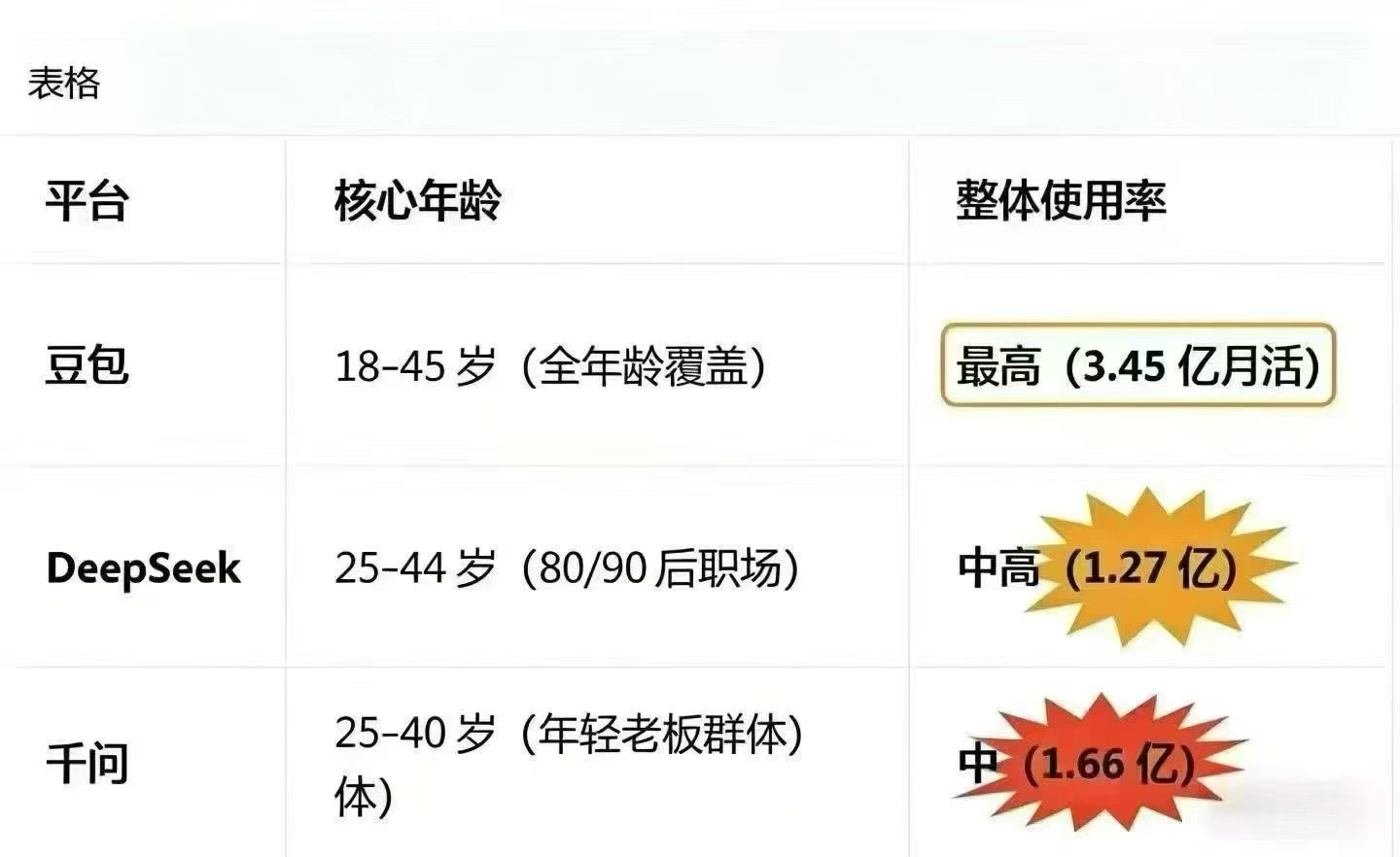 GEO讓獲客更簡單，滁州GEO優(yōu)化搜索