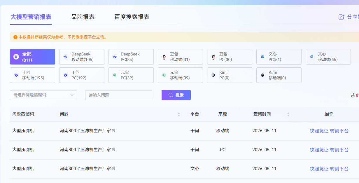 鑫澤科技成功簽約河南久鼎壓濾機有限公司GEO優(yōu)化排名