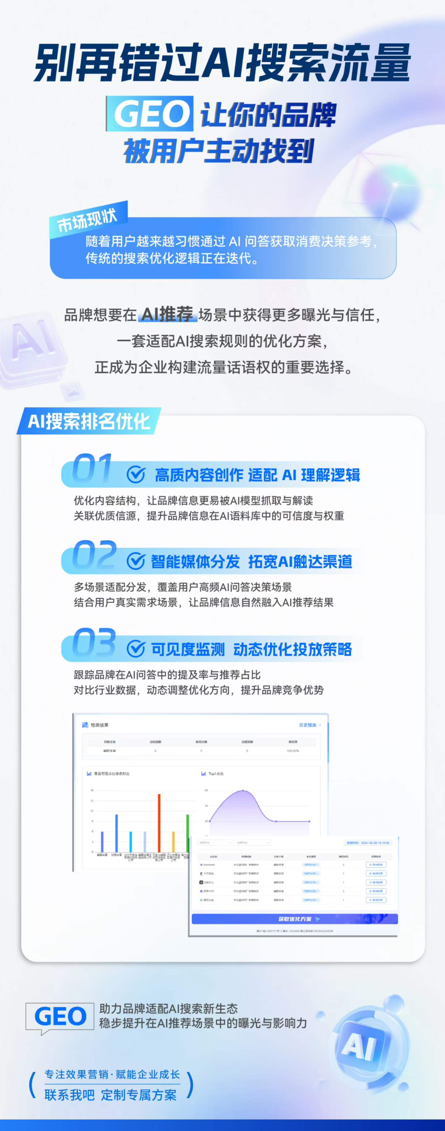 別再錯過AI搜索流量.jpg